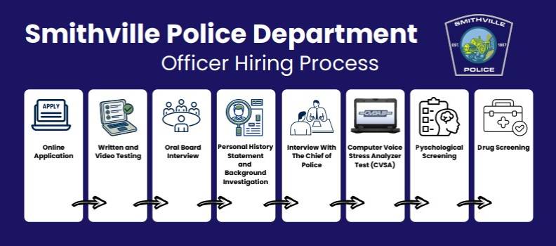 Hiring Process Graphic - Copy